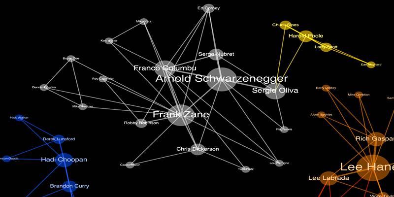 Discover Bodybuilding History With Engaging Network Visualization