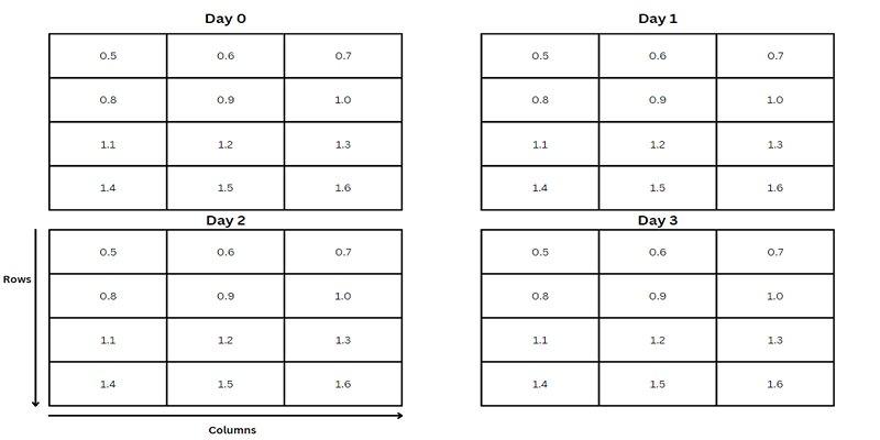 Python Techniques to Read and Analyze GDAT Files Effectively