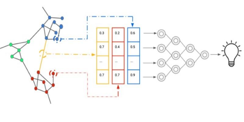 The Mathematical Shape of Meaning: Decoding Vector Embeddings